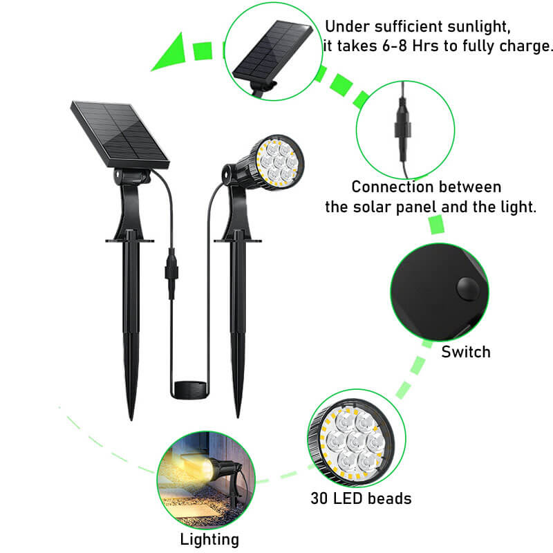 Lighteme LED 100-Lumen Solarstrahler 2er-Pack
