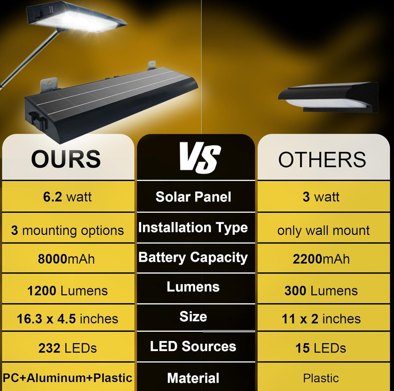 Lighteme Solar-Werbetafelbeleuchtung für den Außenbereich, 232 superhelle LEDs, verstellbare Halterung und Wandmontage, 2-in-1-Werbetafelbeleuchtung für Unternehmen, Immobilien, Geschäfte, Bushaltestellen, Wohnanlagen und Autobahnschilder
