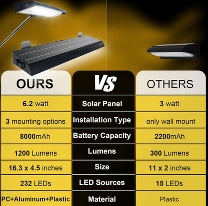 Lighteme Solar-Werbetafelbeleuchtung für den Außenbereich, 232 superhelle LEDs, verstellbare Halterung und Wandmontage, 2-in-1-Werbetafelbeleuchtung für Unternehmen, Immobilien, Geschäfte, Bushaltestellen, Wohnanlagen und Autobahnschilder