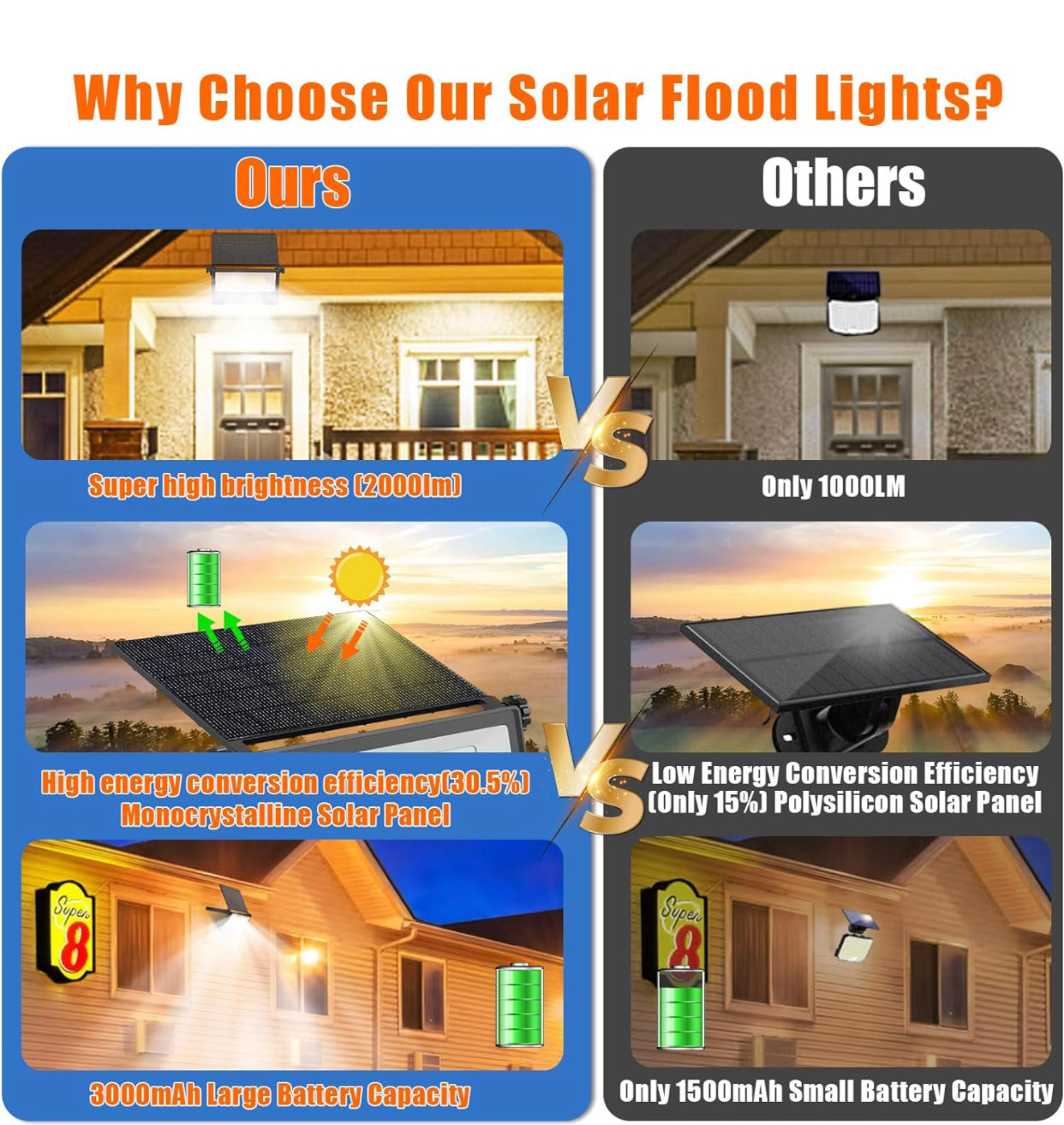 Lighteme 2er-Pack Solar-Außenleuchten, Metall-Solar-Sicherheits-/Flutlichter, 2000 lm, Bewegungssensor