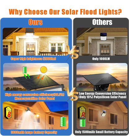 Lighteme 2er-Pack Solar-Außenleuchten, Metall-Solar-Sicherheits-/Flutlichter, 2000 lm, Bewegungssensor