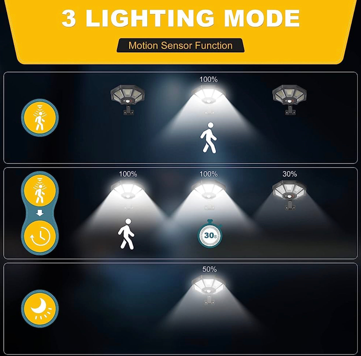 2er-Pack SmartYard 300 W Solar-Straßenlaterne, 168 LEDs, Dämmerung bis Morgengrauen, 6500 K, mit Bewegungssensor