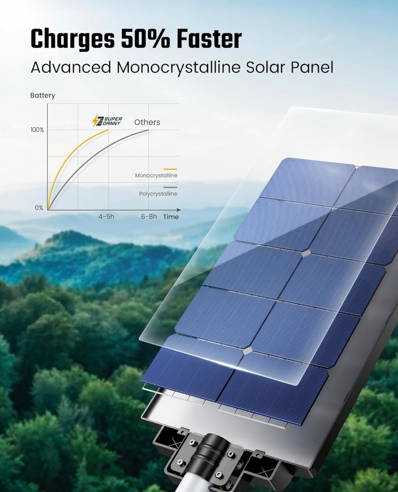 Kommerzielles Solarstraßenlaterne Lighteme 1200W, Parkplatz-Licht 100000LM von der Dämmerung bis zum Morgengrauen mit Direktübertragung