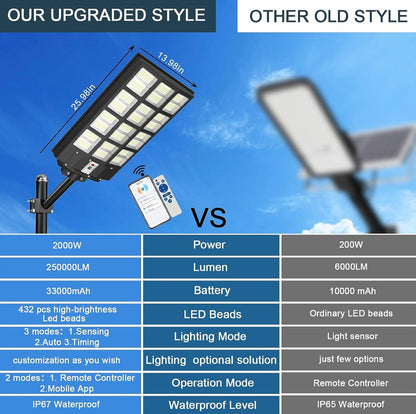 Lighteme 2000 W Solar-Straßenlaterne für den Außenbereich, 250.000 lm, 6500 K, mit mobiler App-Fernbedienung, Dämmerungs- bis Morgengrauen-LED-Bewegungssensor