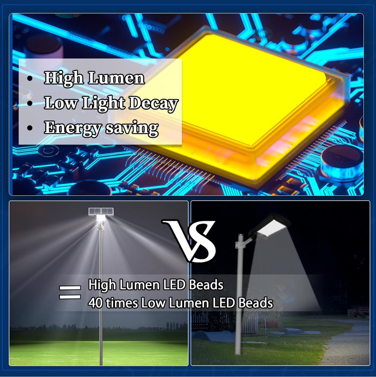 Lighteme 6500 W Solar-Straßenlaternen für den Außenbereich, 500.000 lm, leistungsstarke kommerzielle Parkplatzbeleuchtung, 6500 K, Dämmerung bis Morgengrauen, mit Fernbedienung 