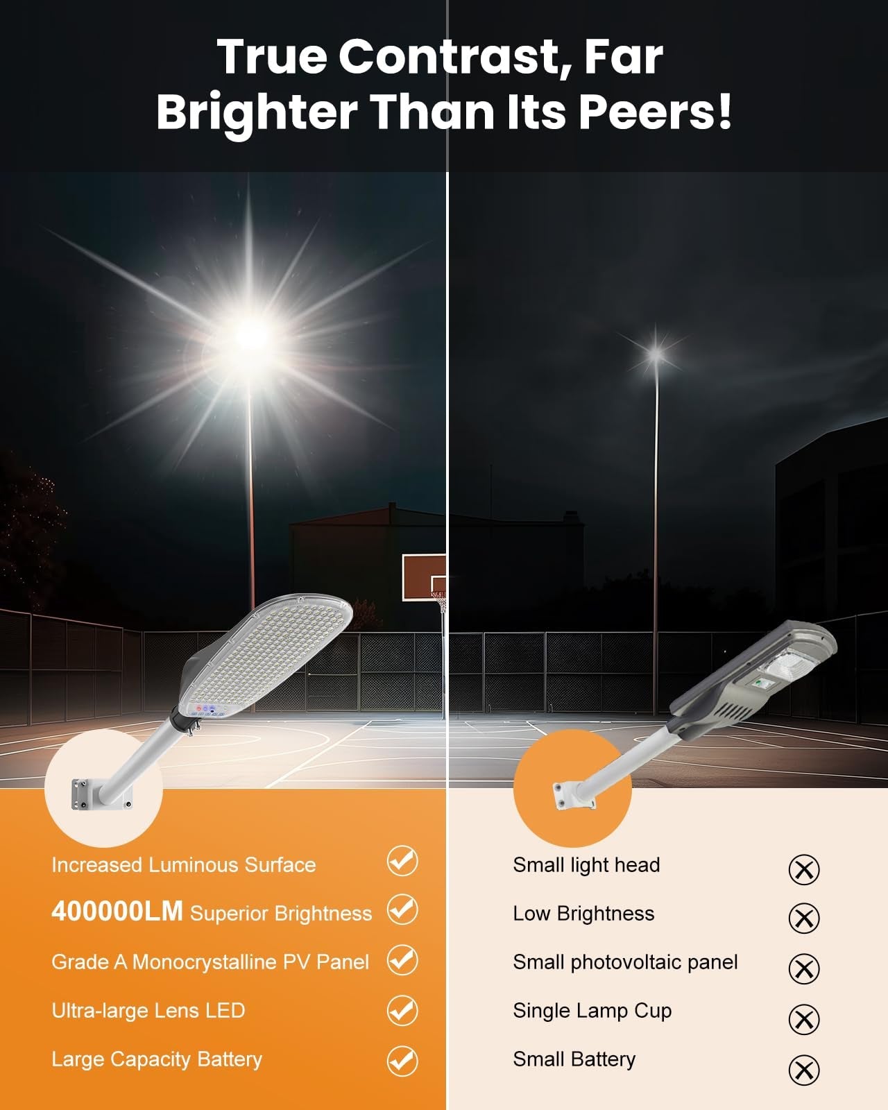 Lighteme 4000 W Solar-Straßenlaternen für den Außenbereich, 400.000 lm, ultrahelle Solar-Parkplatzbeleuchtung von der Dämmerung bis zum Morgengrauen, robuster Split-Typ
