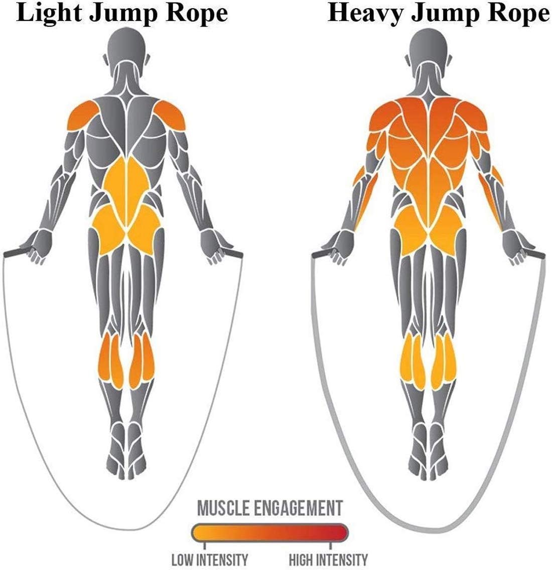 Corde à sauter lestée Lighteme - Pour la musculation, le cardio et le fitness du haut du corps. Cordes pour l'entraînement