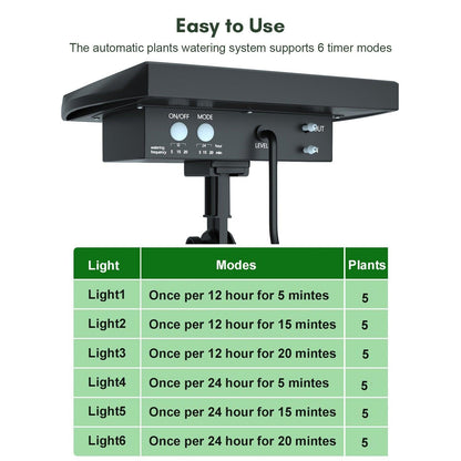 Arrosage solaire Lighteme Ne vous souciez plus jamais de vos plantes !