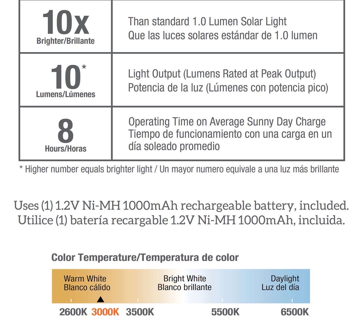 Lot de 4 projecteurs solaires à DEL gris Lighteme de 10 lumens pour rochers
