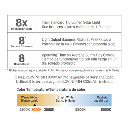 Lighteme Silver Solar Powered LED Pathway Light  (Pack of 16 )